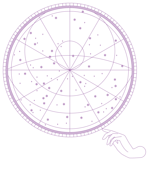 Astrology